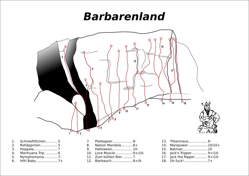 Übersicht Barbarenland