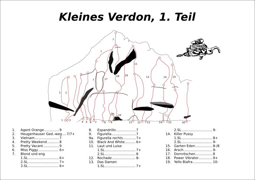 &Uuml;bersicht Kleines Verdon 1